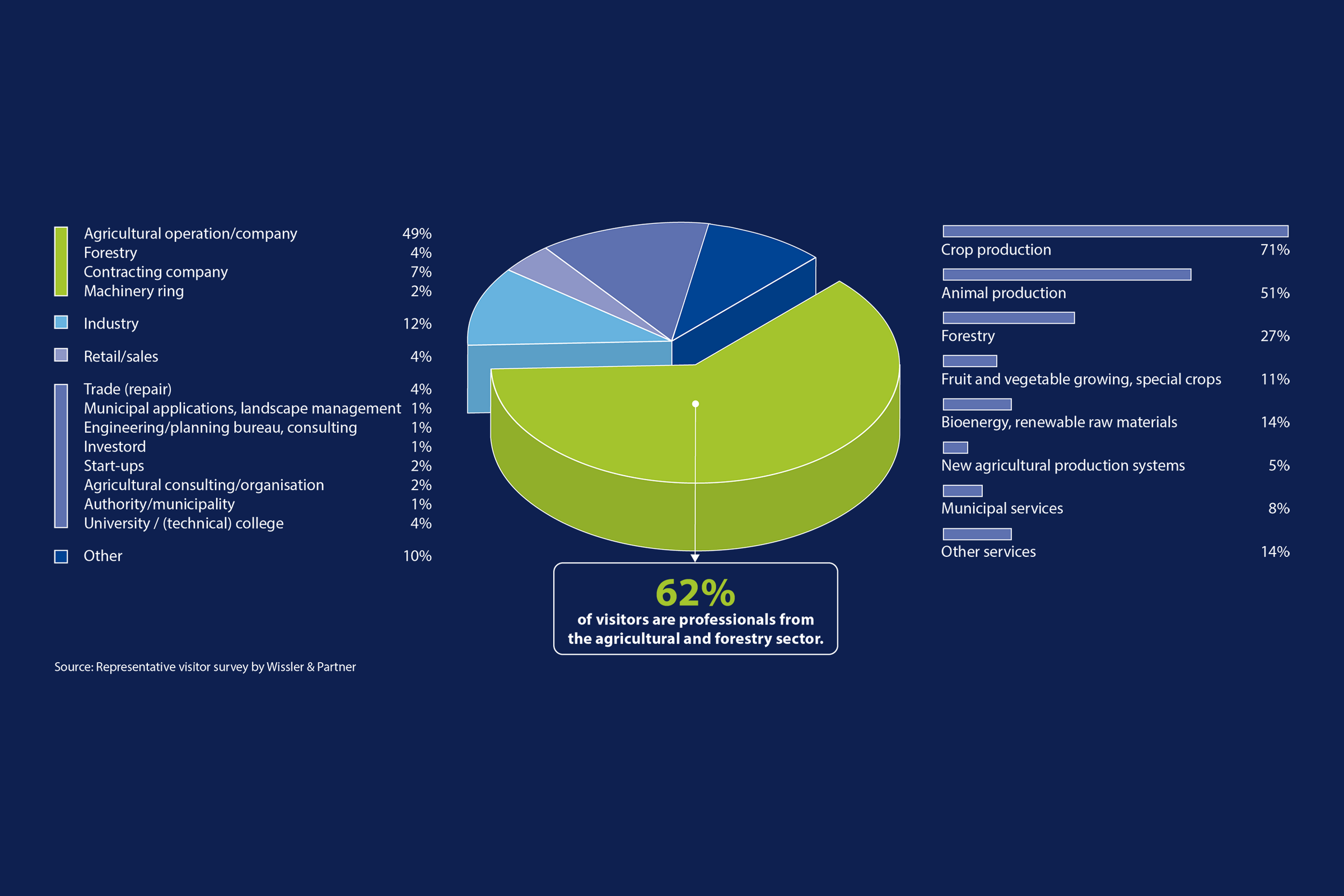 Visitor distribution 2023, click to enlarge