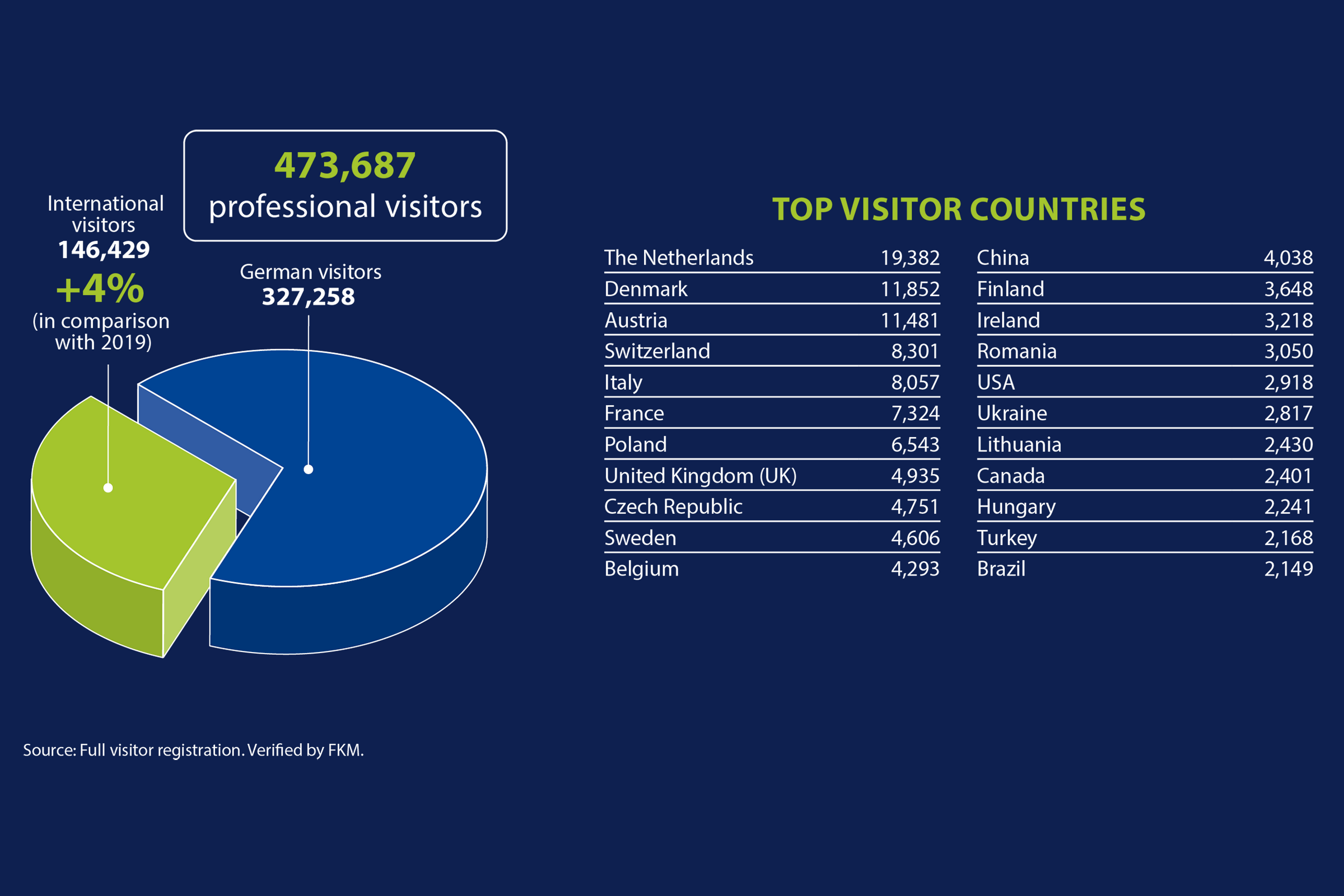 Visitor numbers, click to enlarge